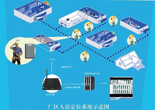 漳浦县人员定位系统四号